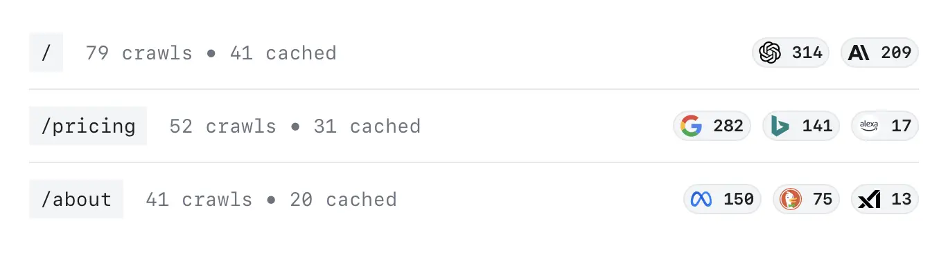 Crawl Analytics dashboard showing crawler activity