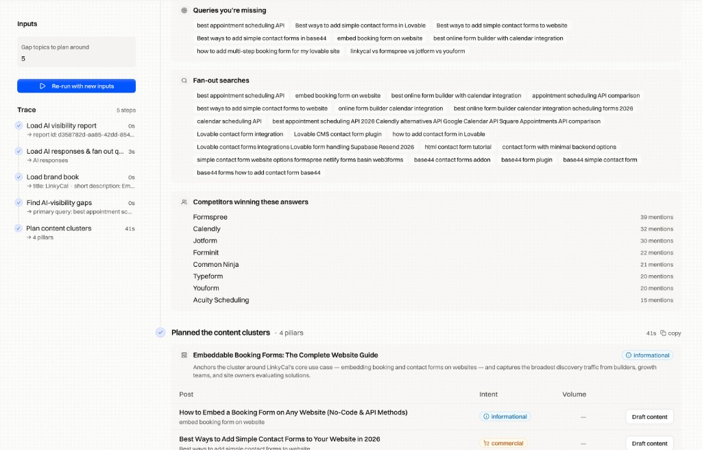 Encited's visibility-gap run clustering fan-out searches into content pillars, competitors, and citation opportunities
