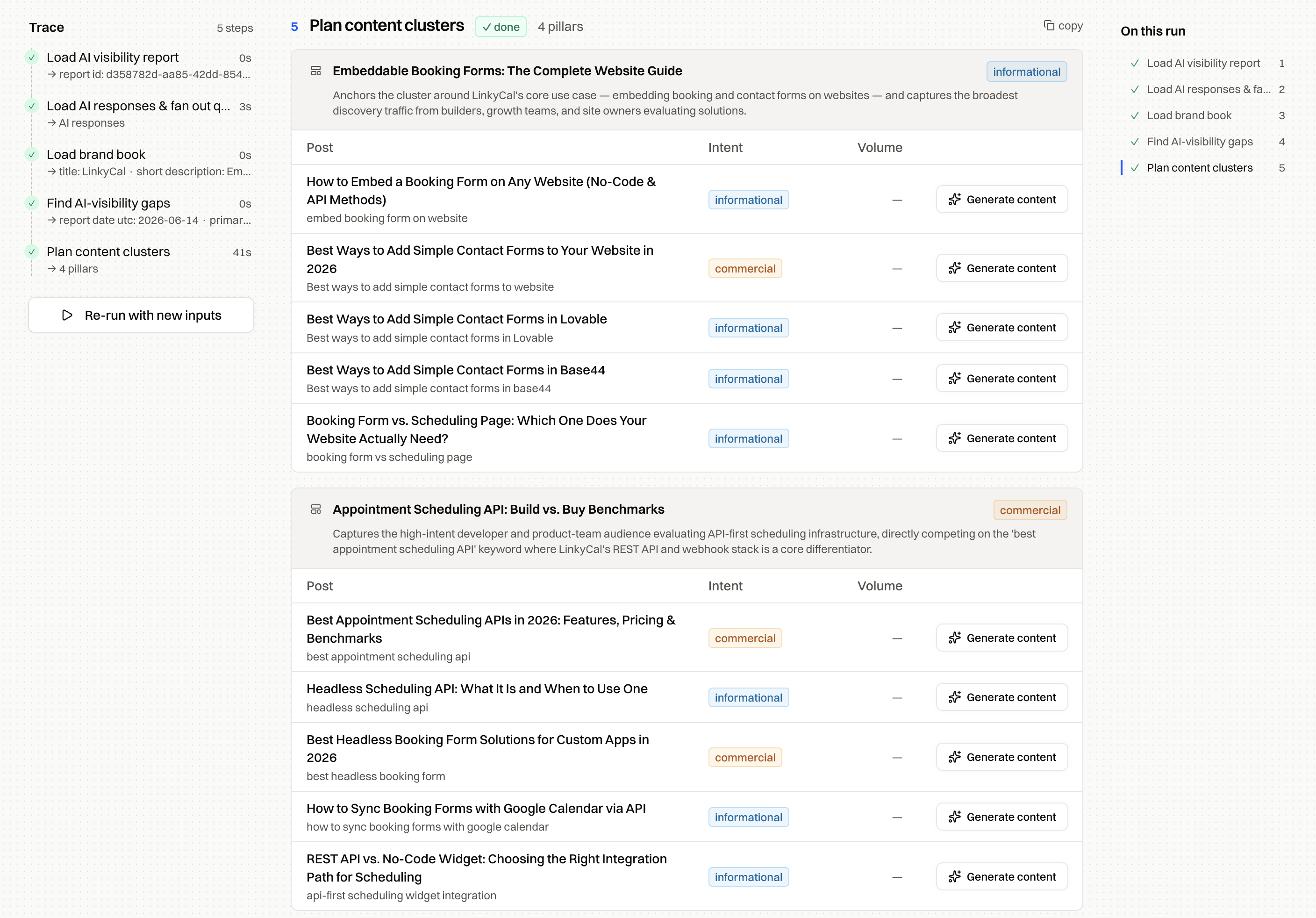 Content plan with pillars and posts tagged by intent, each with a generate-content action