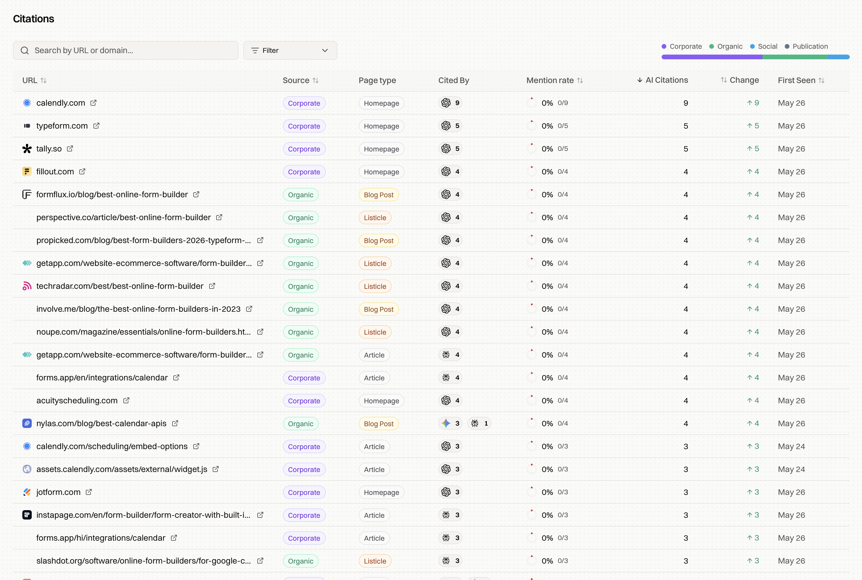 Citations table of source domains ranked by AI citations, mention rate and first seen
