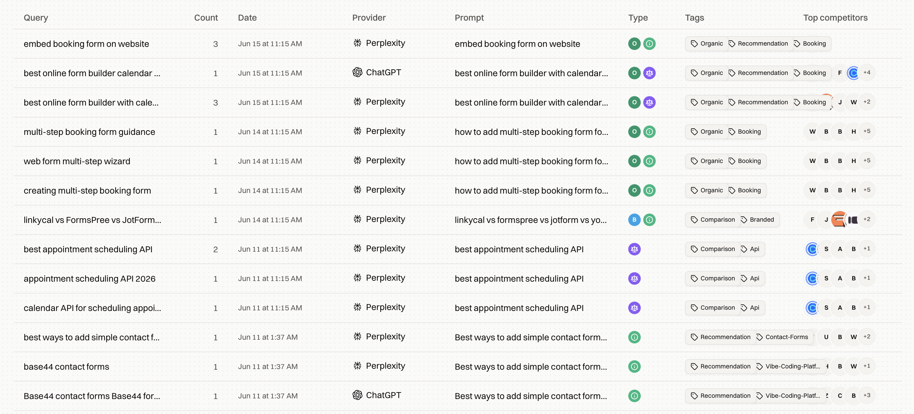Fan-out queries with counts, provider, originating prompt and the competitors winning each answer