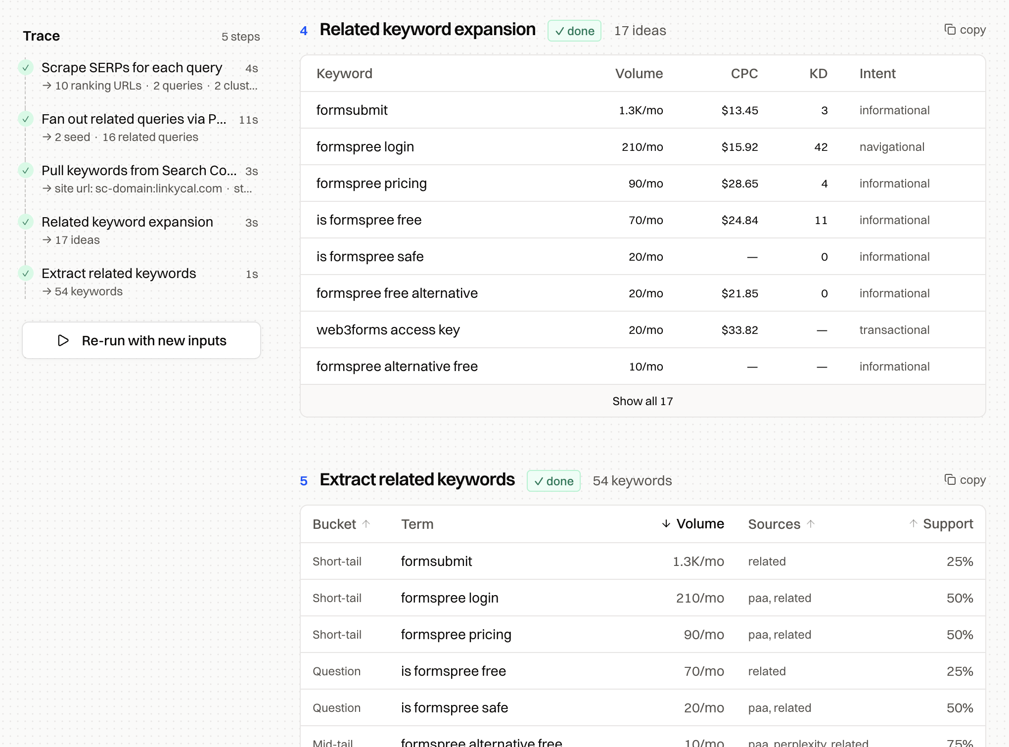 Keyword expansion table with volume, CPC, difficulty and intent, plus extracted keywords bucketed by type