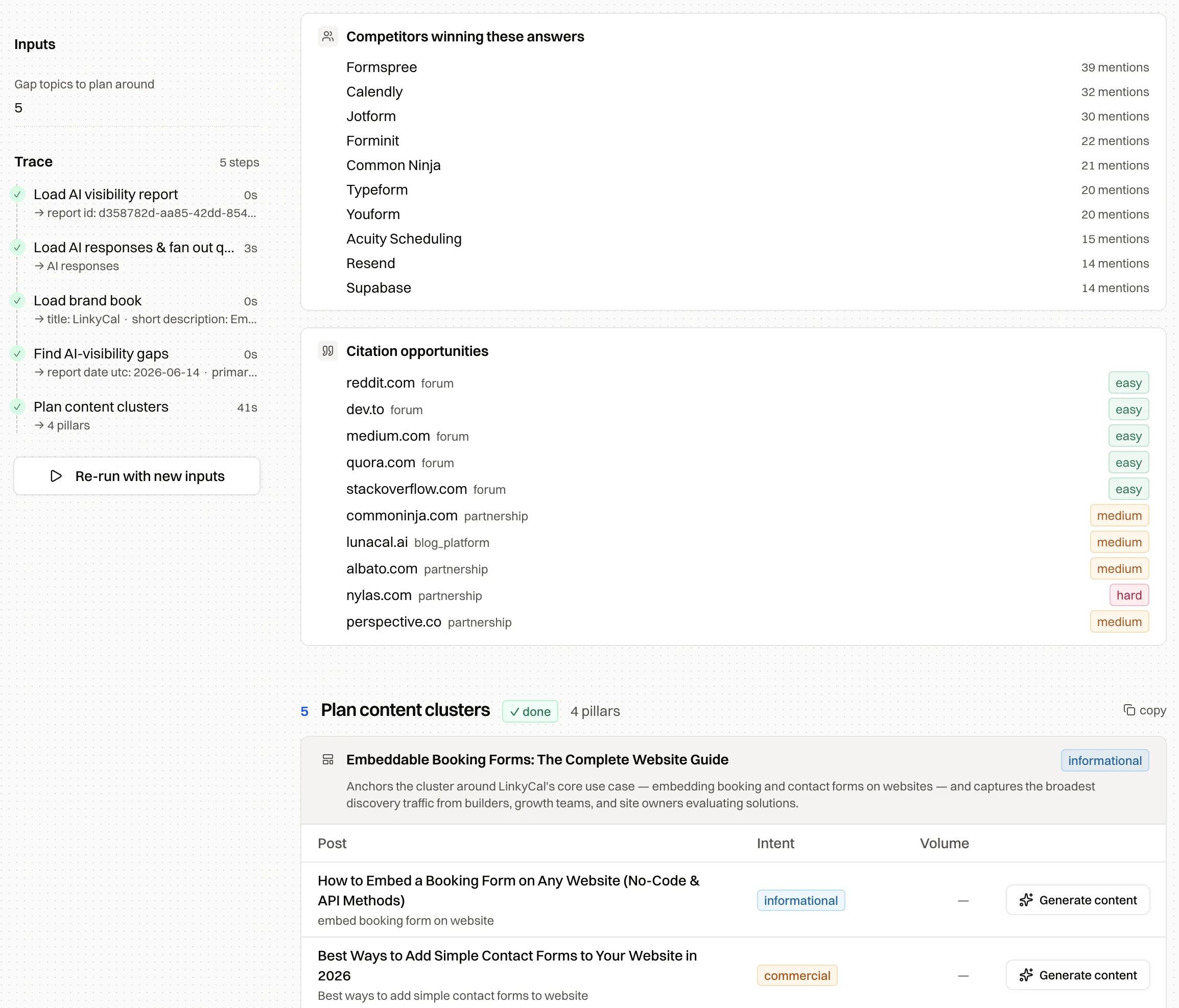 Competitors winning these answers, citation opportunities by difficulty, and a planned content cluster