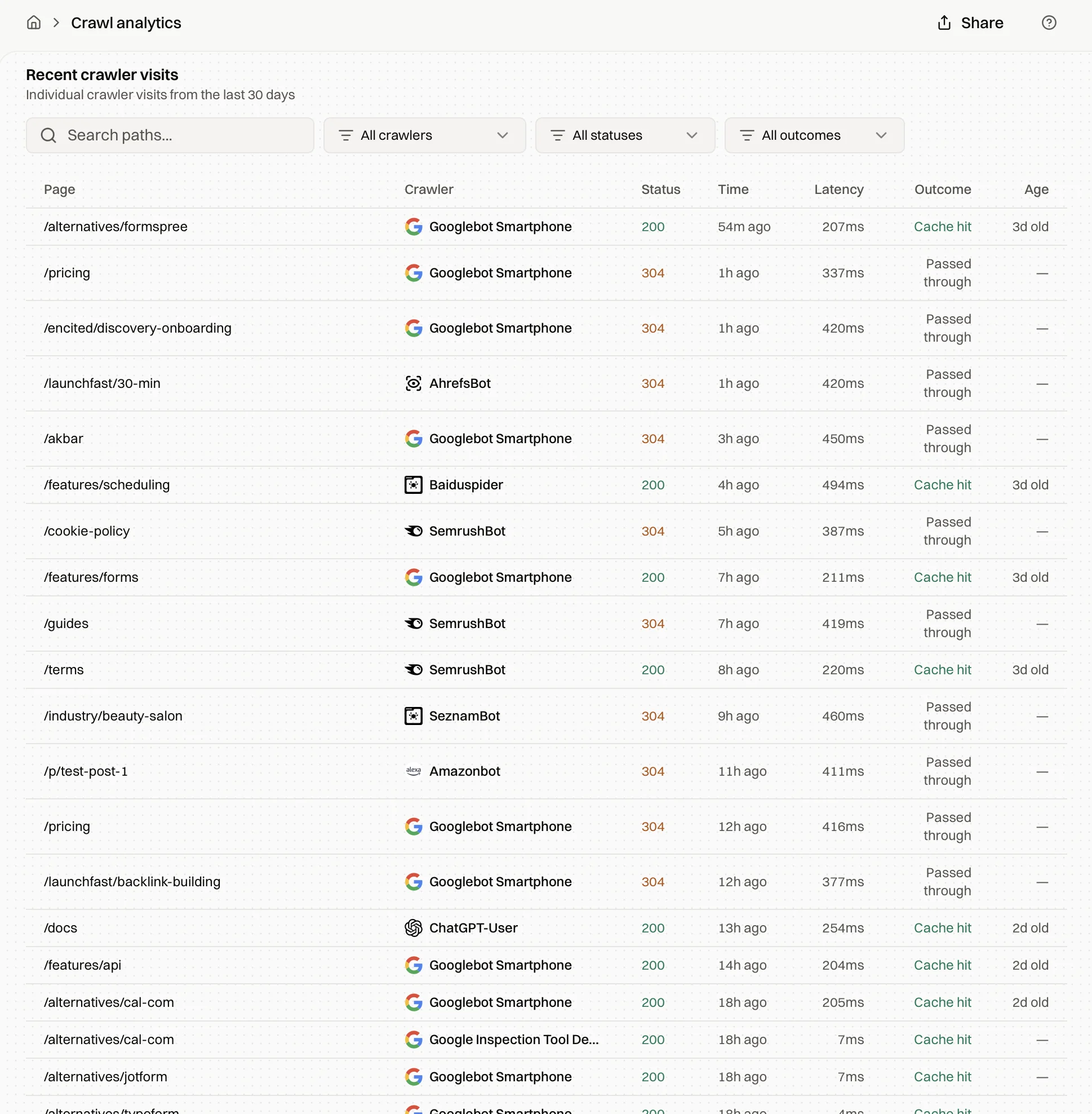 Crawl log analysis with per-crawler visits, status, latency and the outcome served