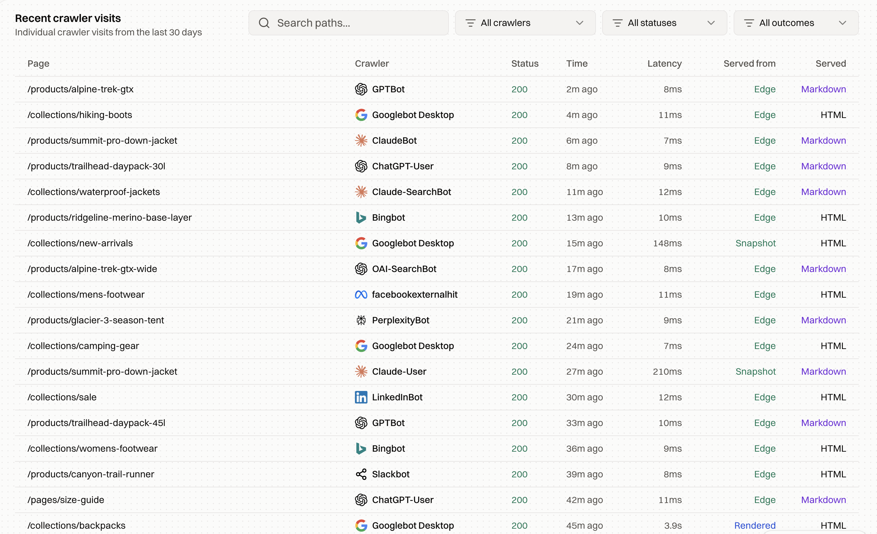 Crawl log analysis with per-crawler visits, status, latency and the outcome served
