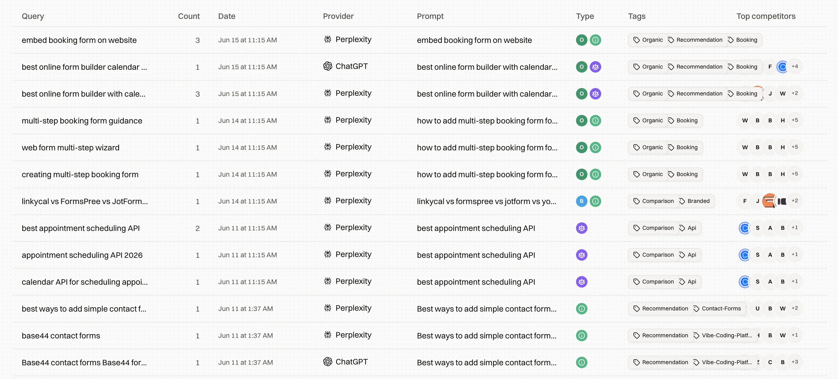 Fan-out queries with count, provider, originating prompt and top competitors