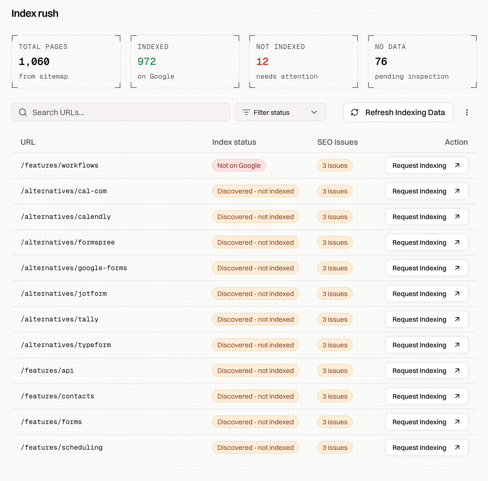 Index Rush overview showing indexed, not indexed, and no-data page counts with URL-level indexing actions