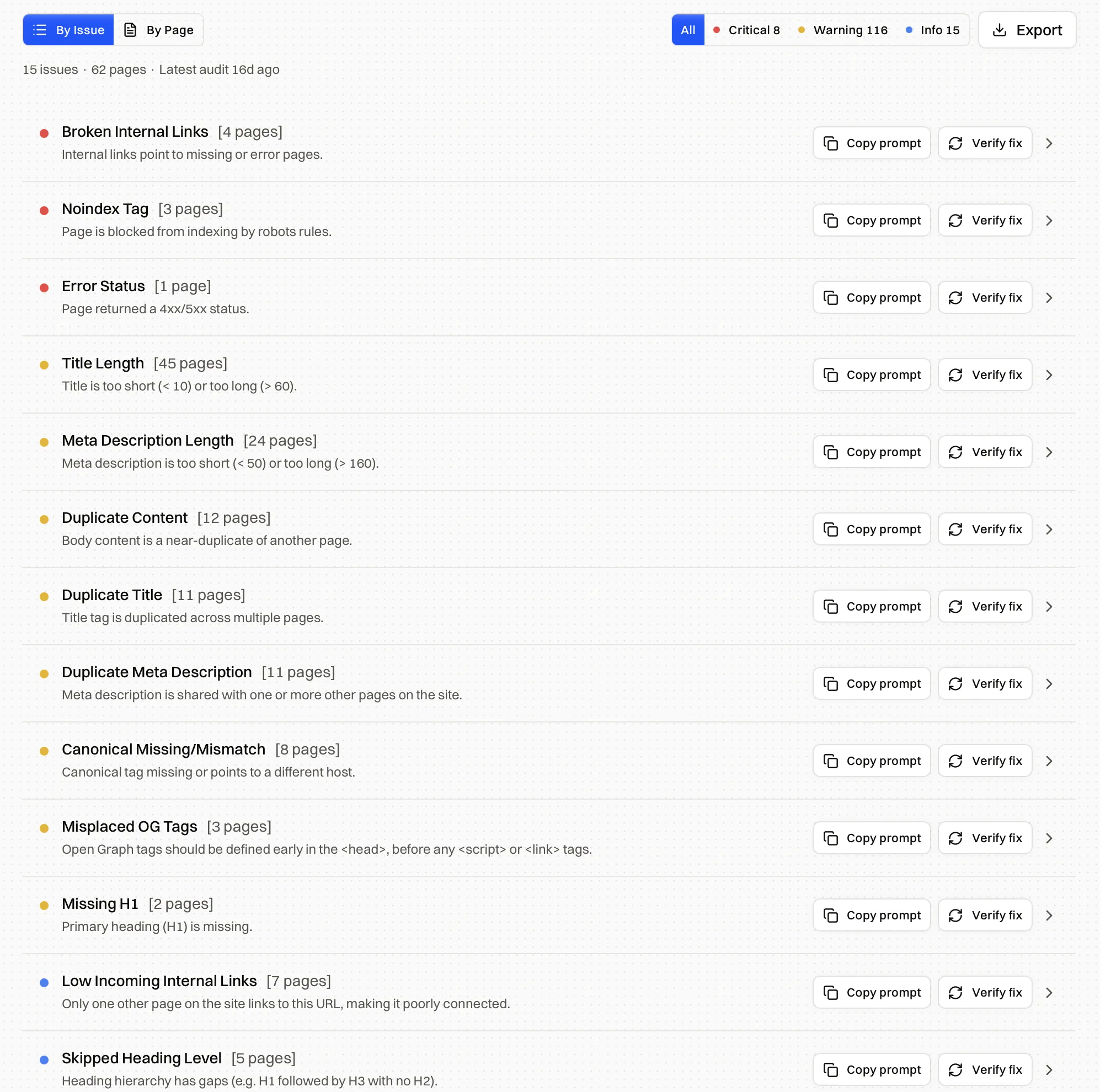 On-page SEO issues grouped by type with affected page counts and verify-fix actions