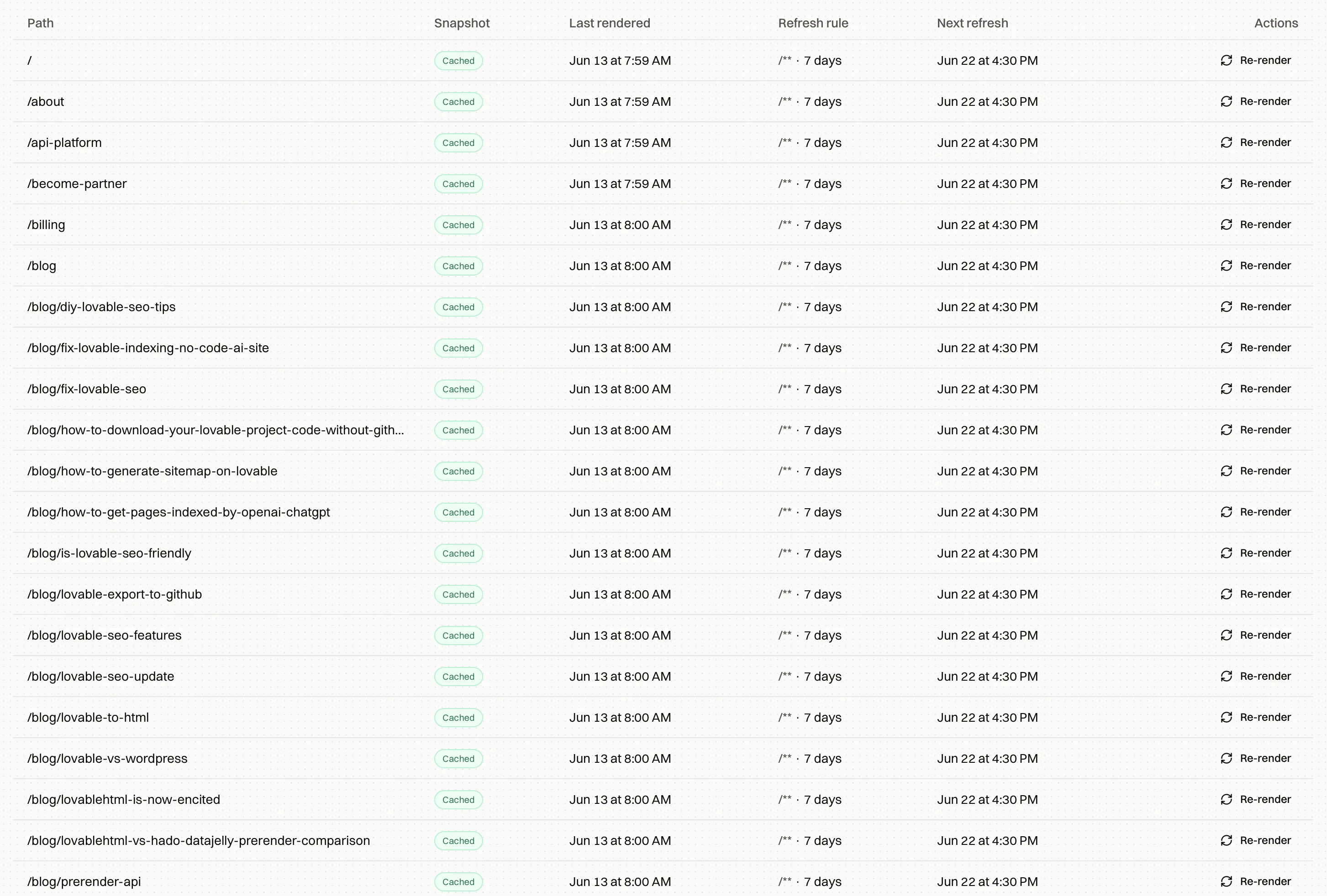Encited's prerendered pages list showing rendered HTML snapshots served to crawlers